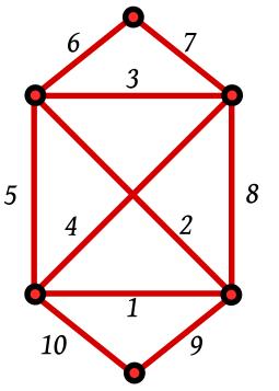 Grafos Eulerianos: Um passeio em um grafo G que atravessa cada aresta exatamente uma vez é chamado trilha euleriana.