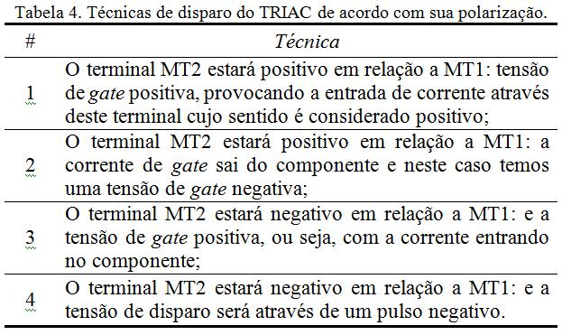 TRIAC Tiristor Triodo Bidirecional