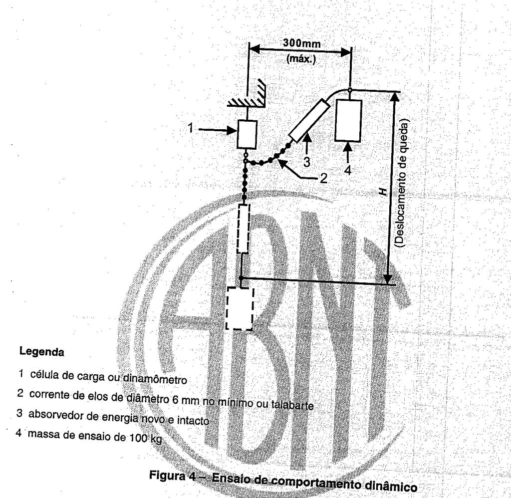 NBR 14629:2010 (corrigida em 2011) Procedimento: Massa 100 kg Altura de queda = 2 L1,