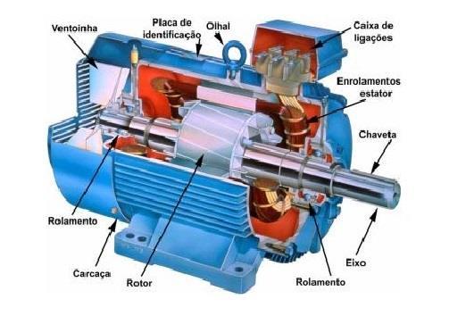 Motor de Indução monofásico alta eficiência e simplicidade necessitar dum circuito