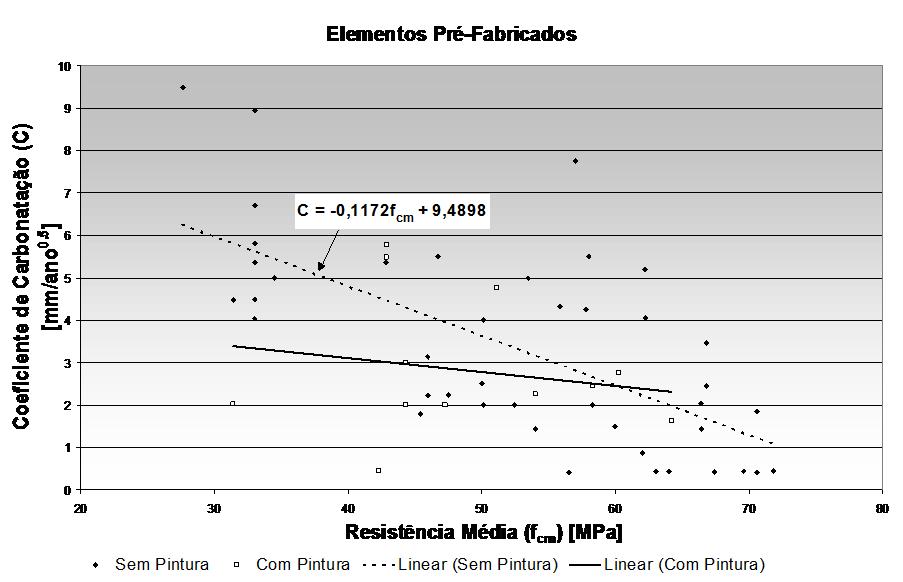 em elementos estruturais lineares (pilares e vigas), quer em elementos laminares (lajes, muros de suporte).