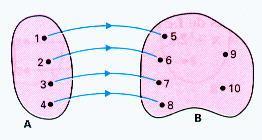 Toda vez que temos dois conjuntos e algum tipo de associação entre eles, que faça corresponder a todo elemento do primeiro conjunto um único elemento do