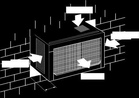 A parte superior tem um espaço mínimo e as lâminas de entrada de ar necessitam de um espaço, como mostrado em baixo nas opções A e B. Os furos do exterior na direção da cavidade devem estar selados.