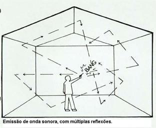 1 Exigências mentares No mento dos Requisitos Acústicos dos Edifícios (RRAE), aprovado pelo Decreto-Lei nº 96/2008 de 9 de Junho estão definidos os princípios orientadores, de acordo com a