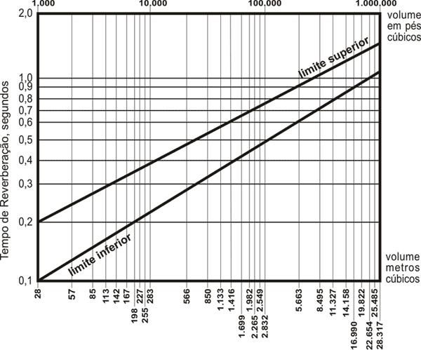 As exigências definidas no mento aplicam-se aos seguintes tipos de edifícios, função do uso a que se destinam: Artigo 1.