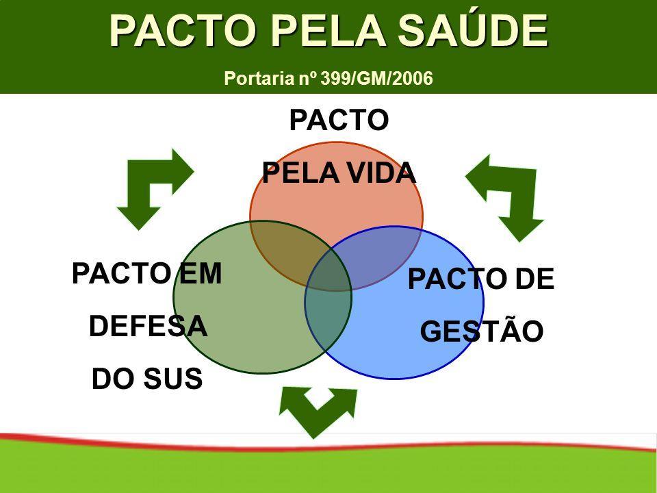 Pacto pela Saúde Instituído pelo Ministério da Saúde, Conselho Nacional de Secretários da Saúde, Conselho Nacional