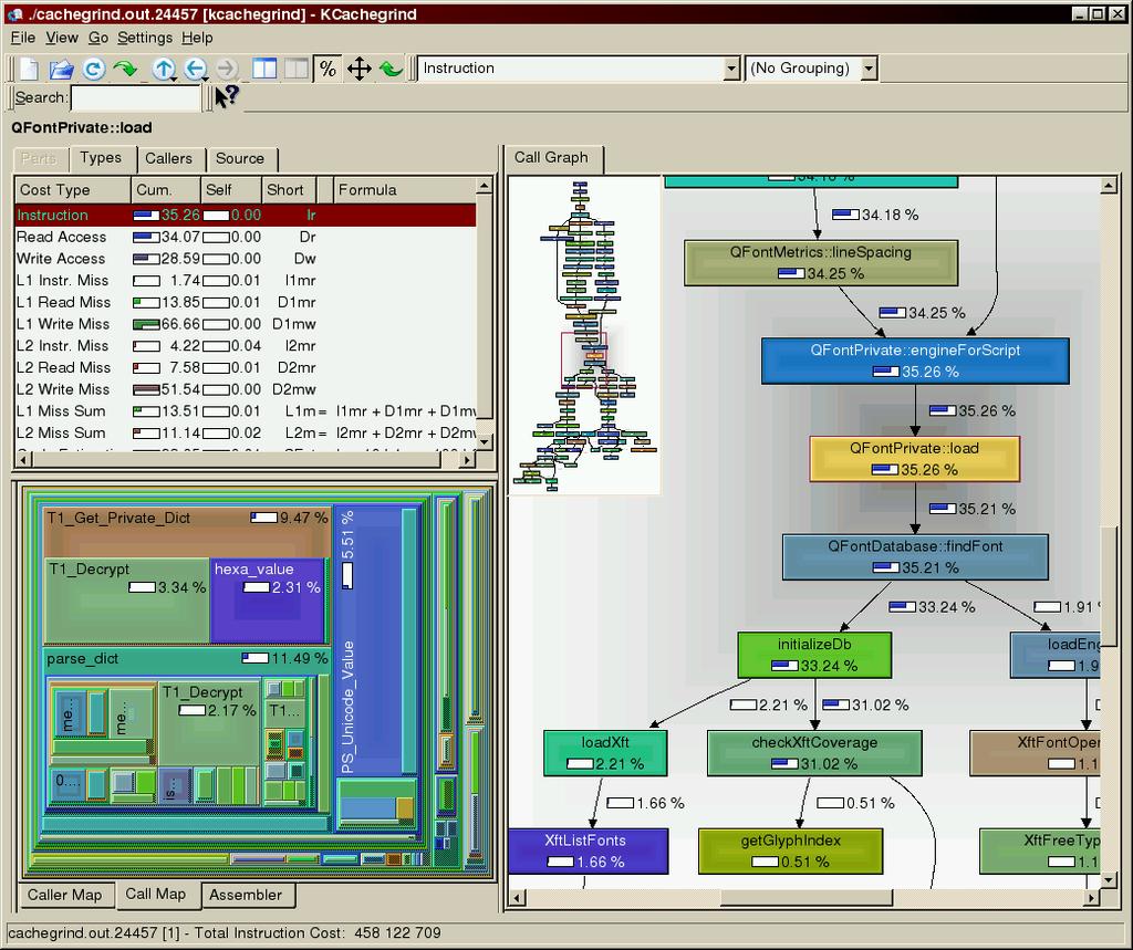 Visualização de Software