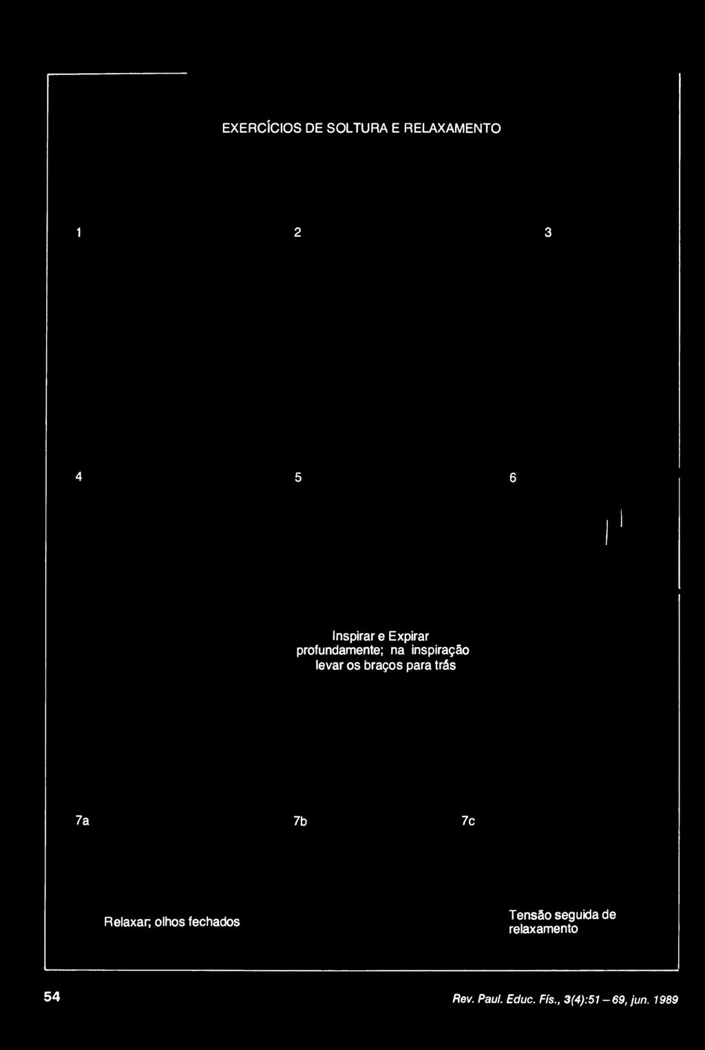 trás 7a 7b 7c Relaxar; olhos fechados Tensão seguida de