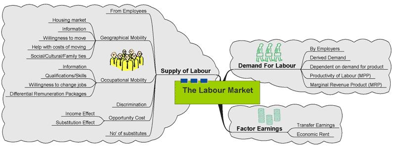 O mercado de trabalho como equilíbrio entre oferta e procura http://www.