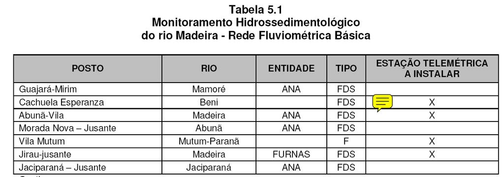 29/146 Hidrossedimentológico do Rio Madeira e do Futuro Reservatório do AHE Santo Antônio merecendo atenção e objeção quanto ao limite do cronograma devido às reiteradas colocações do período de 5