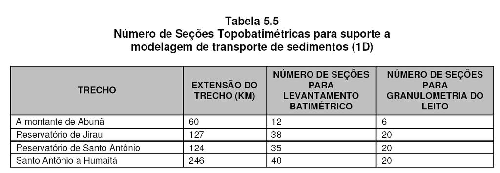 34/146 Medição detalhada de descarga sólida em grandes rios Para ter uma boa representação temporal do comportamento das diferentes frações de sedimentos seriam necessárias de 4 a 6 campanhas de