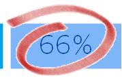 Média 82% 75% 66% 1ª Sondagem 2013 2ª Sondagem 2014 3ª Sondagem 2015 4,2 4,0 3,7