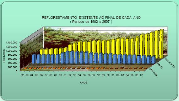 CARACTERISTICAS DO SETOR FLORESTAL ÁREA