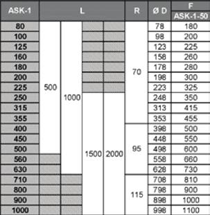 Série SK 3 Dimensões gerais ASK-1 Atenuador ASK-1 Atenuador ASK-1 com regulador de caudal de ar constante (Dados técnicos