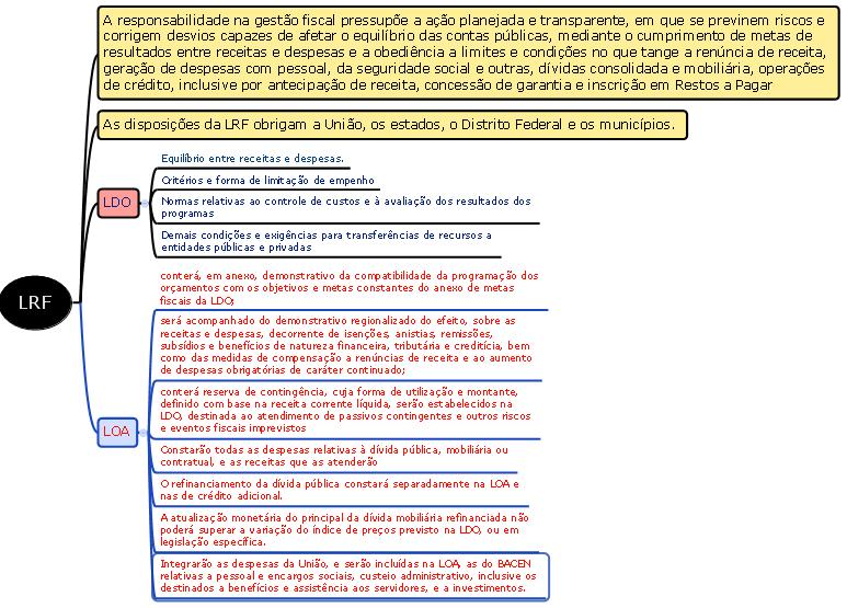 Gabarito: Letra A 84) A lei de diretrizes orçamentárias conterá anexo em que: a) a avaliação do cumprimento das metas relativas aos dois anos anteriores e do demonstrativo das metas anuais, instruído