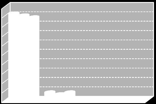 Instalações a 22 kv 3 25 28 28 214 218 223 6 5 59 58 54 214 218 223 2 15 17 19 2 4 3 1 12 1 11 2 5 3 [ ; 15[ [15 ; 25[ [25 ;