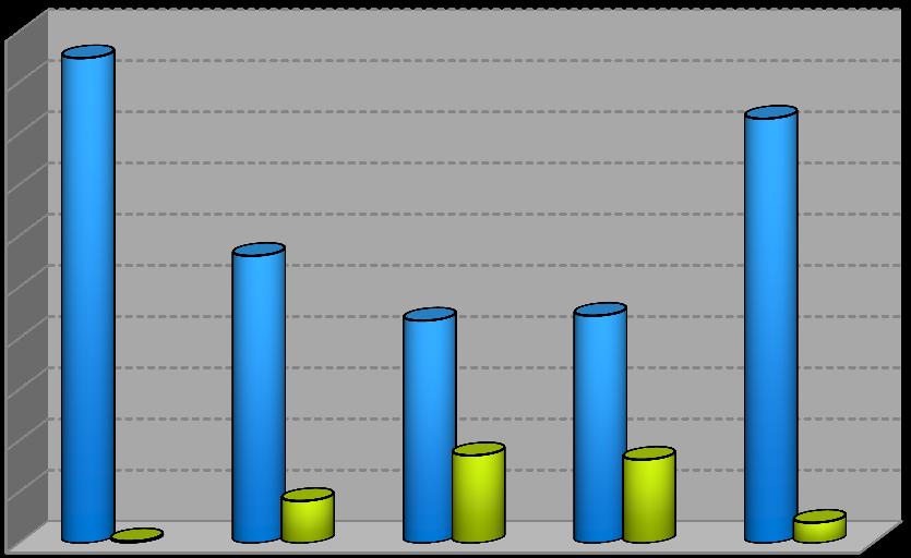 Esp->Port Port->Esp 7 6 5 4 3 2 1 28 29 21 211 212 Com a concretização dos novos centros produtores previstos neste Plano a