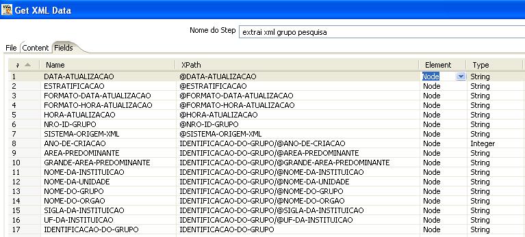 Arquivos XML Exemplos XPath Expressão Descrição node_name Seleciona todos os nós filhos do nó