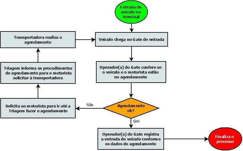 AGENDAMENTO DE