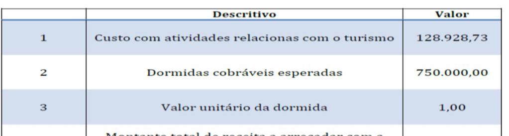 2- Proposta de Lançamento da Ecotaxa Turística. Que a proposta de deliberação n.