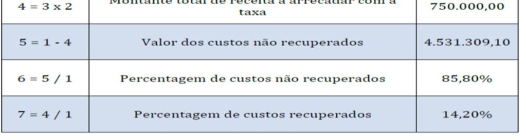 garantindo uma mais justa repartição de custos entre todos os utilizadores, deixando de uma vez, o ónus todo para os residentes do concelho, solicitando uma pequena contribuição a quem nos visita e