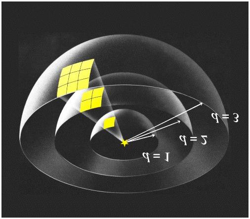 Luminosidade: energia (luz) total emitida pela estrela; característica intrínseca Brilho: aparência da estrela para o observador: * quanto maior a distância, menor o brilho * 1 estrela muito