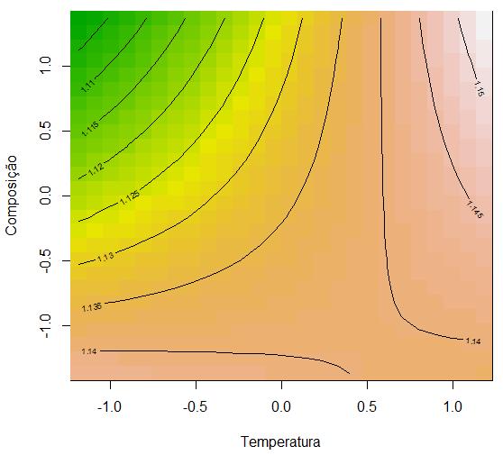 34 Figura 2A: Densidade aparente, em função da temperatura de compactação e composição. Figura 2B: Boxplot da Densidade aparente, em função da temperatura de compactação e composição.