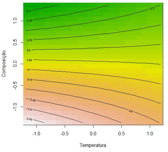 35 Figura 3A: Densidade energética, em função da temperatura de compactação e composição. Figura 3B: Boxplot da Densidade energética, em função da temperatura de compactação e composição.