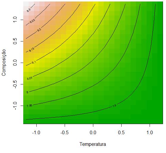 38 Figura 6A: Umidade de equilíbrio, em função da temperatura de compactação e composição. Figura 6B: Boxplot da Umidade de equilíbrio, em função da temperatura de compactação e composição.