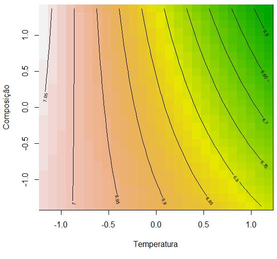40 bambu, no qual evidenciam que o fator temperatura interfere mais na variável U que o tipo de composição. Figura 8A: Umidade, em função da temperatura de compactação e composição.
