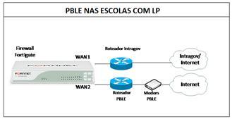 entrará em contato com a equipe da FDE, afim de testar a conexão do link; 9.