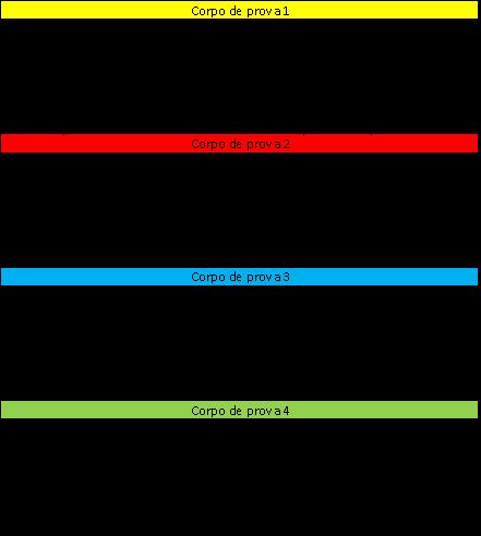 Fonte: Elaboração própria (2014) 4.6.