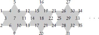 Exemplo 10: (Banco de Questões 2010, nível 1, problema 86) Os números de 0 a 2000 foram ligados por flechas. A figura dada mostra o começo do processo.