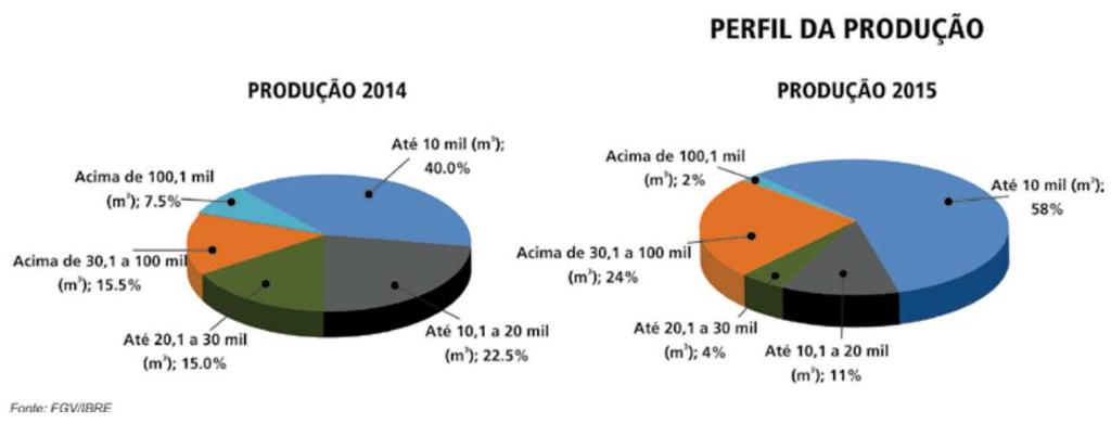 Perspectivas e