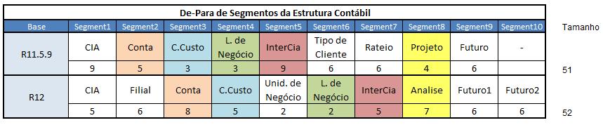 Plano de Contas PRINCIPAIS