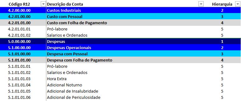 Plano de Contas Conta Comentários 1) Criamos um grupo de custos industriais (começam com 42xxxxxx) para facilitar a apuração dos custos que são alocados ao produto.