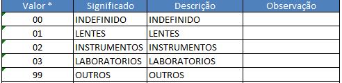 Plano de Contas Linha de Negócio Comentários 1) A Linha de Negócio na versão R12 será composto por 2