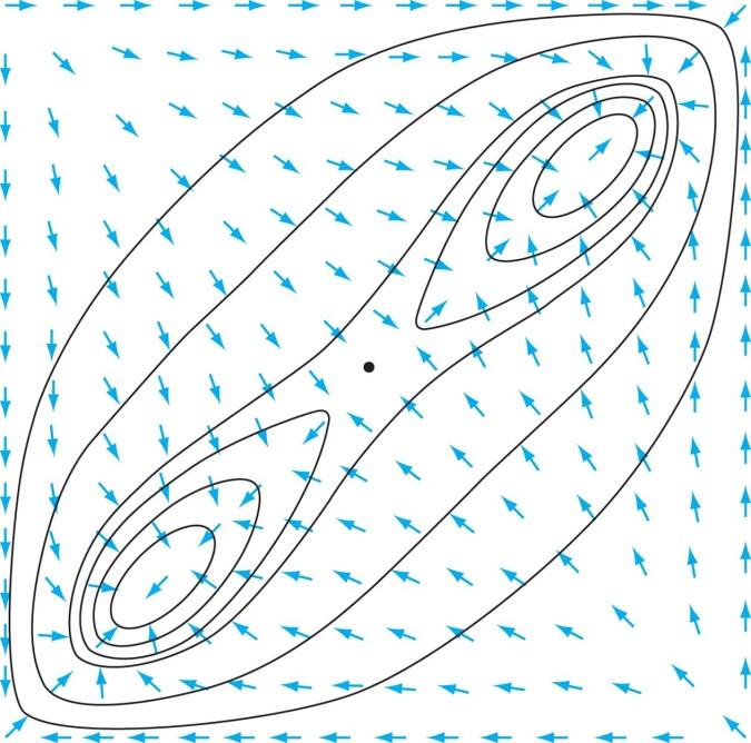 Modos de operação Contínuo: função de ativação não linear diferenciável (e.g.