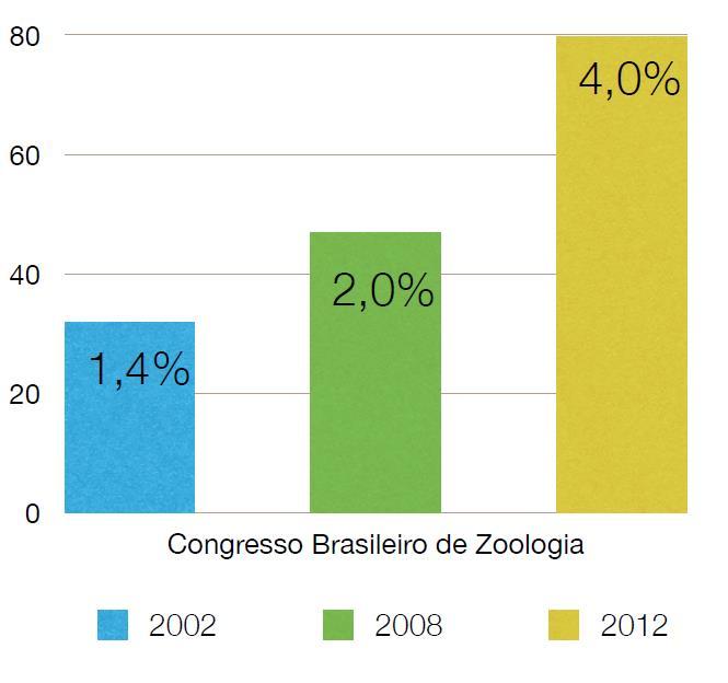 Pesquisa em