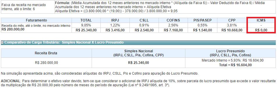 Simples Nacional ICMS e o ISS x Novo Limite Apuração do