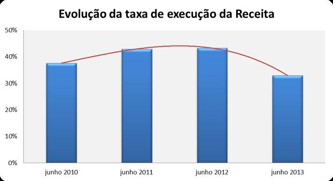 valores absolutos representou 65.203.112,17, sendo que 8.000.