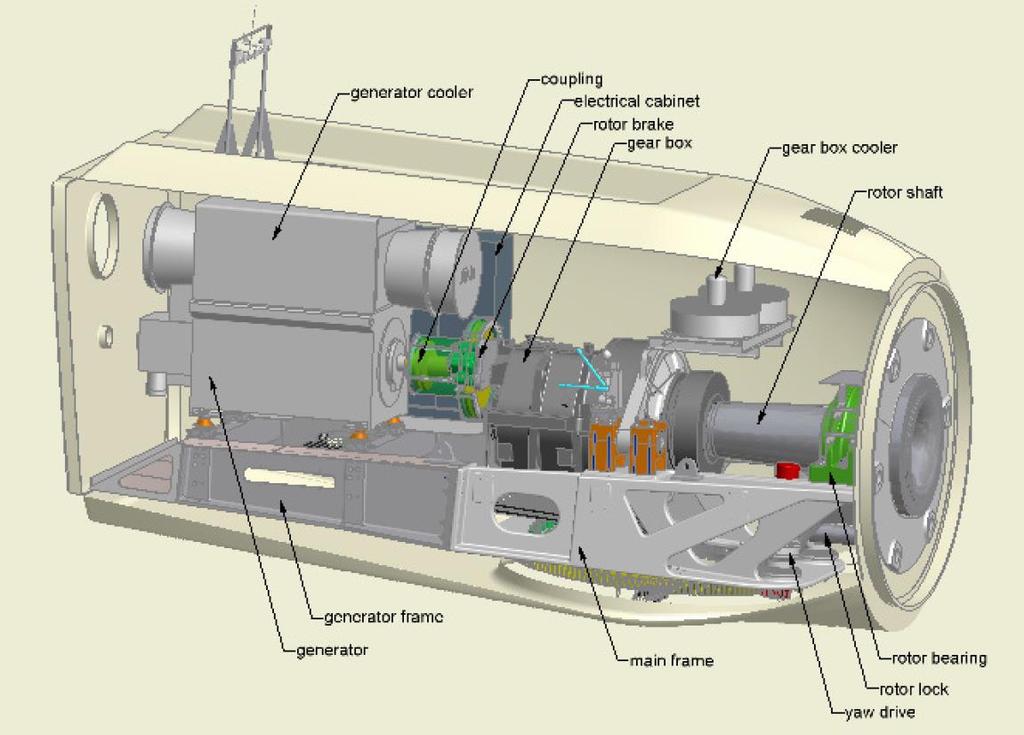 (s) Uma visão geral do arranjo dos equipamentos no interior da nacele desta Turbina Eólica pode ser observada na Figura 6.