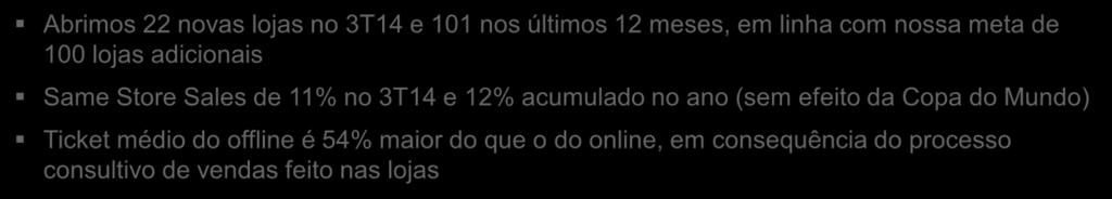 meses, em linha com nossa meta de 100 lojas adicionais Same Store Sales de 11% no 3T14 e 12% acumulado no ano (sem efeito da