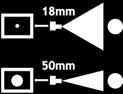 RAZÃO FOCAL F = DF / D Ex.