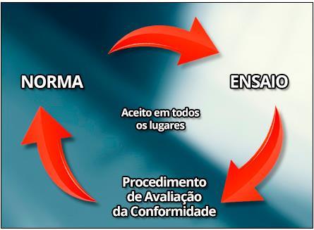 Acordos de Reconhecimento Mútuo Acordos de Reconhecimento Mútuo... O que é isso? E como eles podem facilitar o Comércio Internacional?