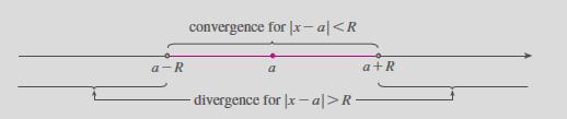 Convergência/Divergência de Séries de Potências R: Raio de Convergência e I: Intervalo de Convergência Seja a série C n (x a) n pode ocorrer que: iii) Existe um número