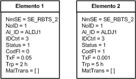 barramento de AT da SE (IDCtrol = 3), elemento 1 para falhas externas (CodFl = 0) e o elemento 2 a falhas internas (codfl = 1). Figura 4.