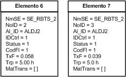 Figura 4.38: Elemento criados para o bloco 2 e 3 do alimentador ALDJ2. PASSO 2 Incrementar o contador de anos de simulações, o qual é iniciado com valor zero.