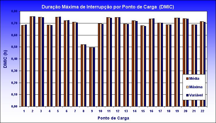 Figura 5.