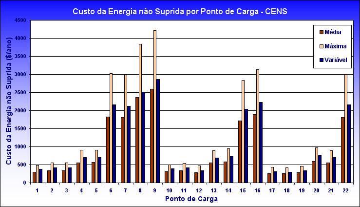 Figura 5.